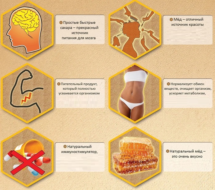 Полезные свойства