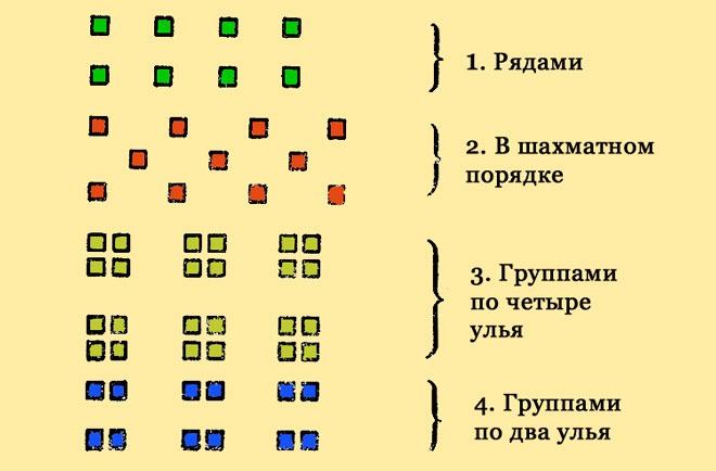 Схемы расположения