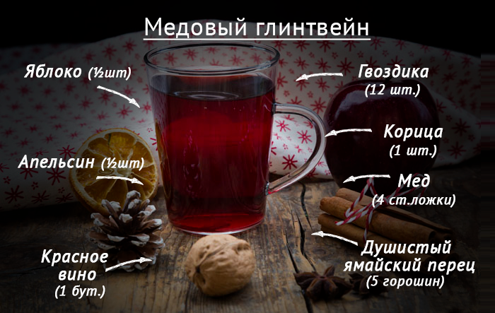Ингредиенты для приготовления глинтвейна