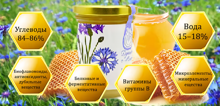 Витаминный состав меда