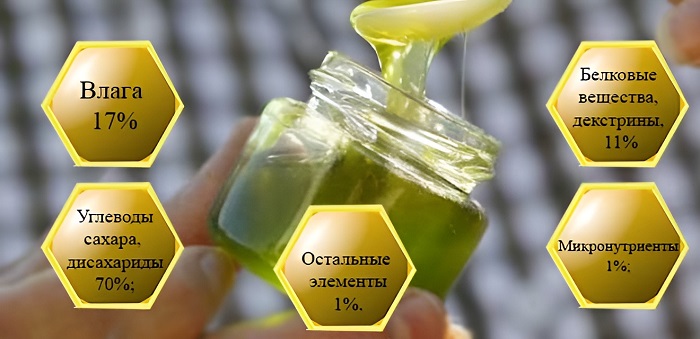 Состав зеленого меда